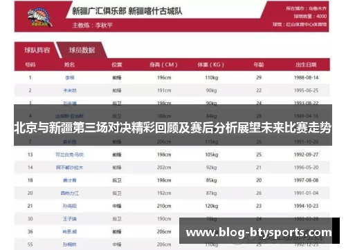 北京与新疆第三场对决精彩回顾及赛后分析展望未来比赛走势
